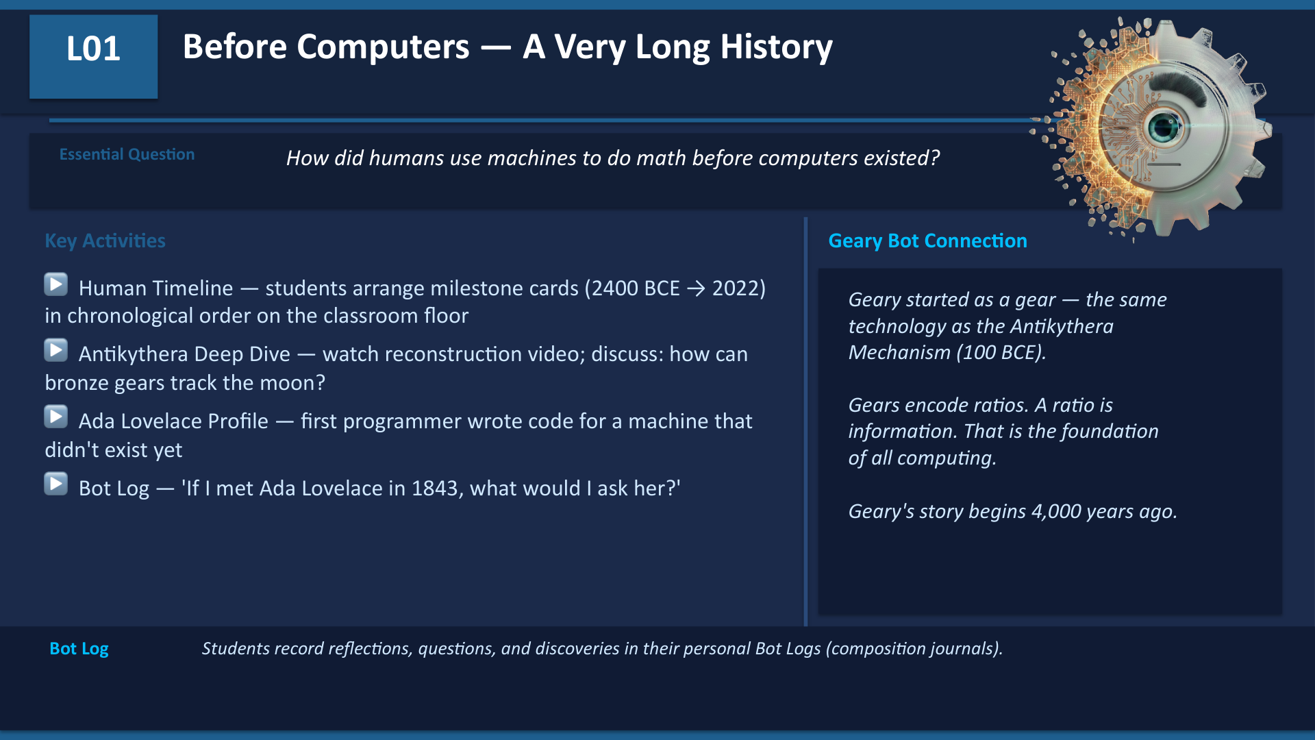 Grades 3-5 history of computing