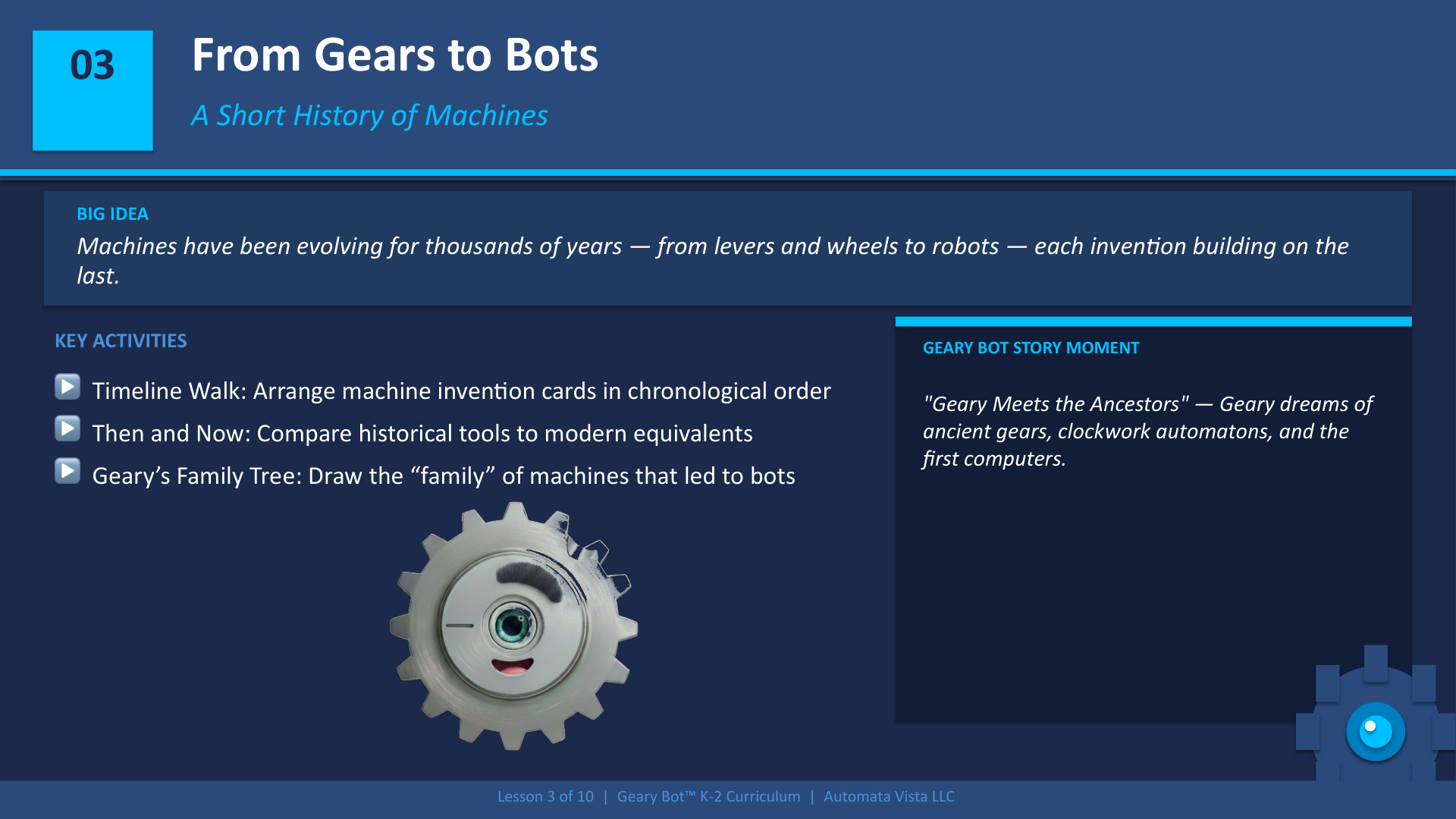 K-2 history of machines
